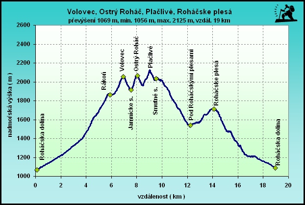 Roháče