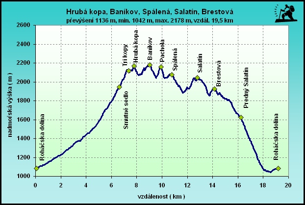Roháče