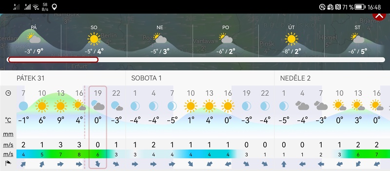 Slovenský ráj