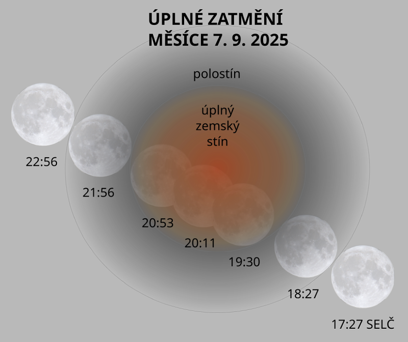fáze zatmění měsíce 7.9.2025