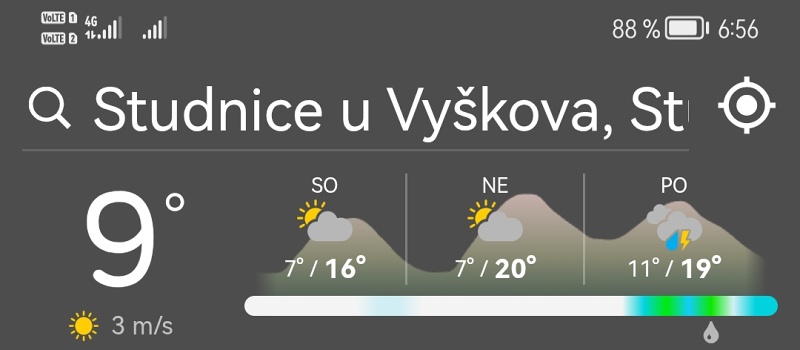 Studnice